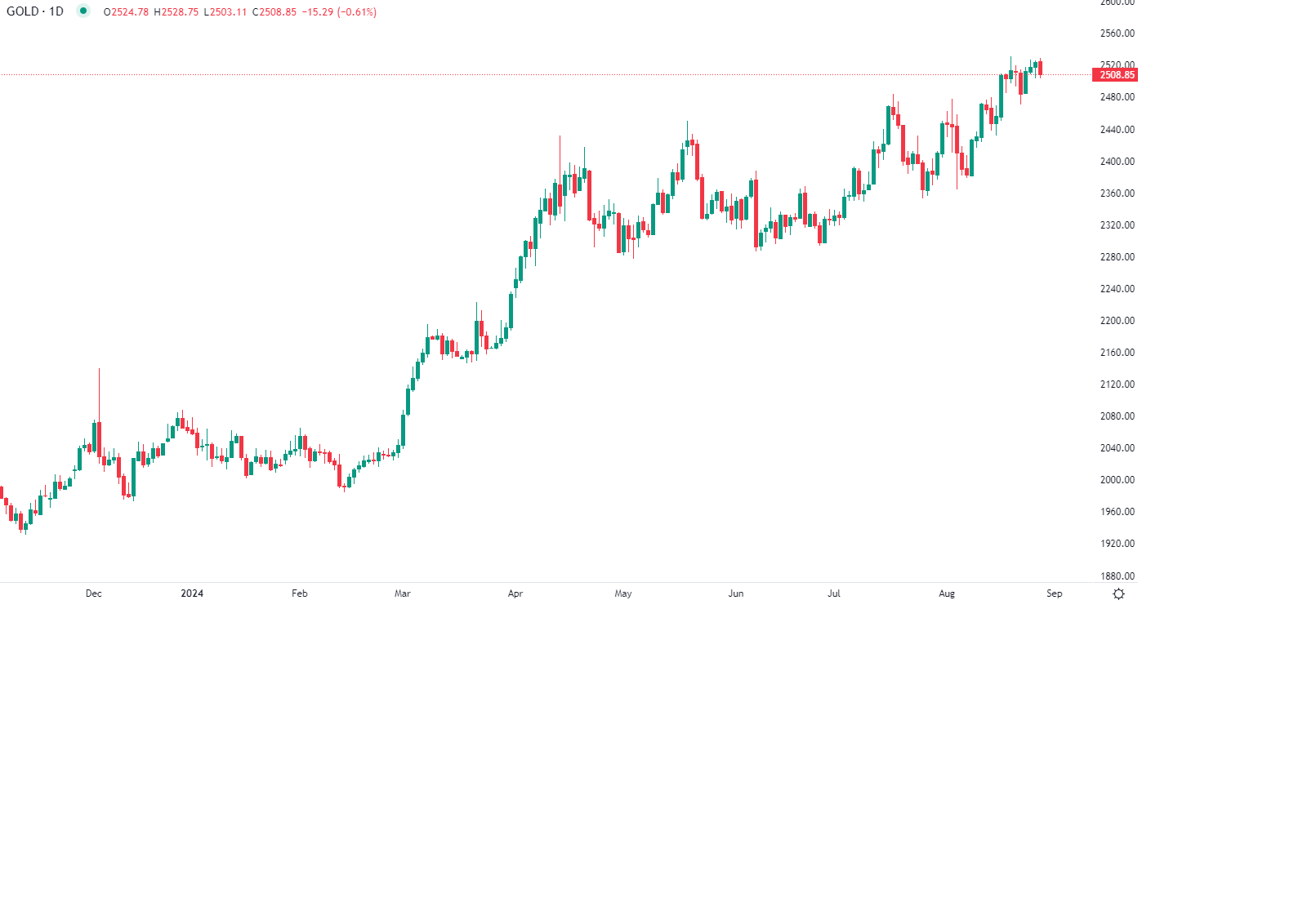 الجميع يترقب بيانات الاستهلاك الأمريكي