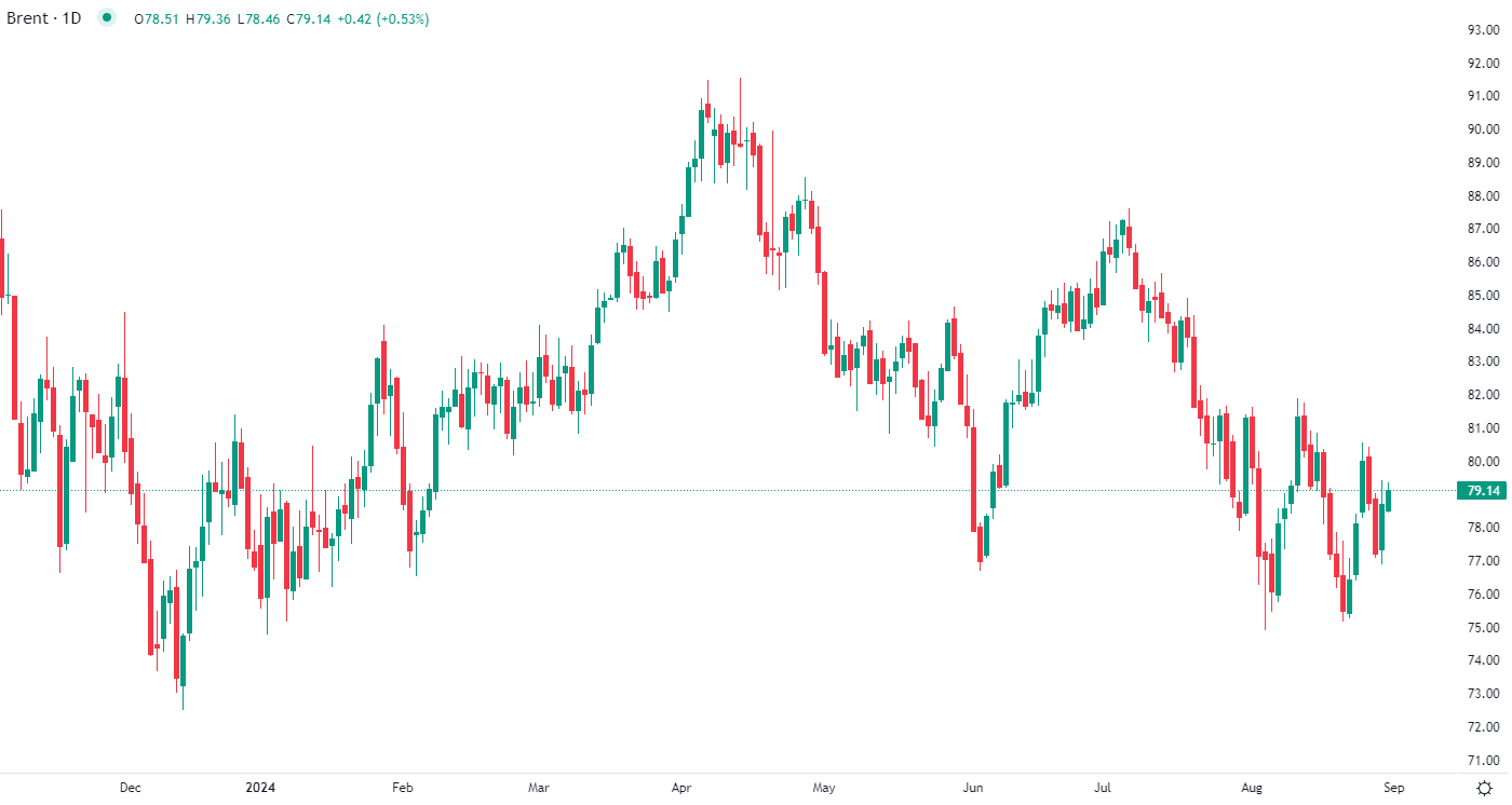 Oil rises in Friday trade