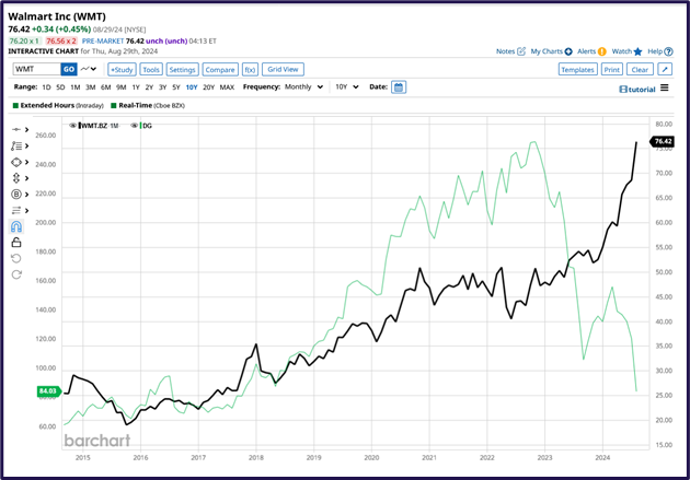 US consumer outlook analysis