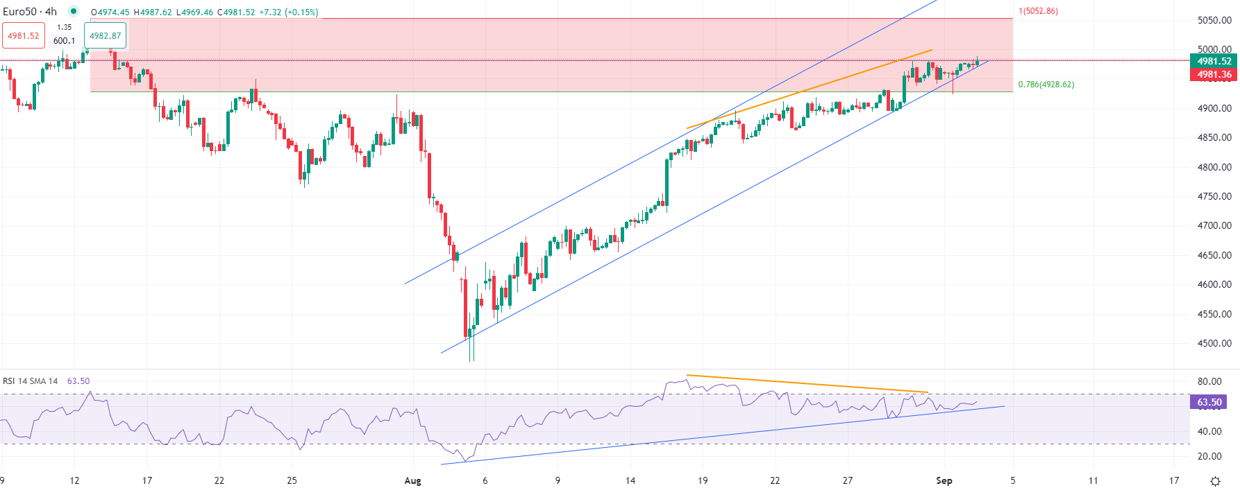 الأسهم الأوروبية ترتفع قرب المستويات القياسية