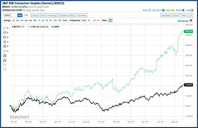 Future of retail analysis