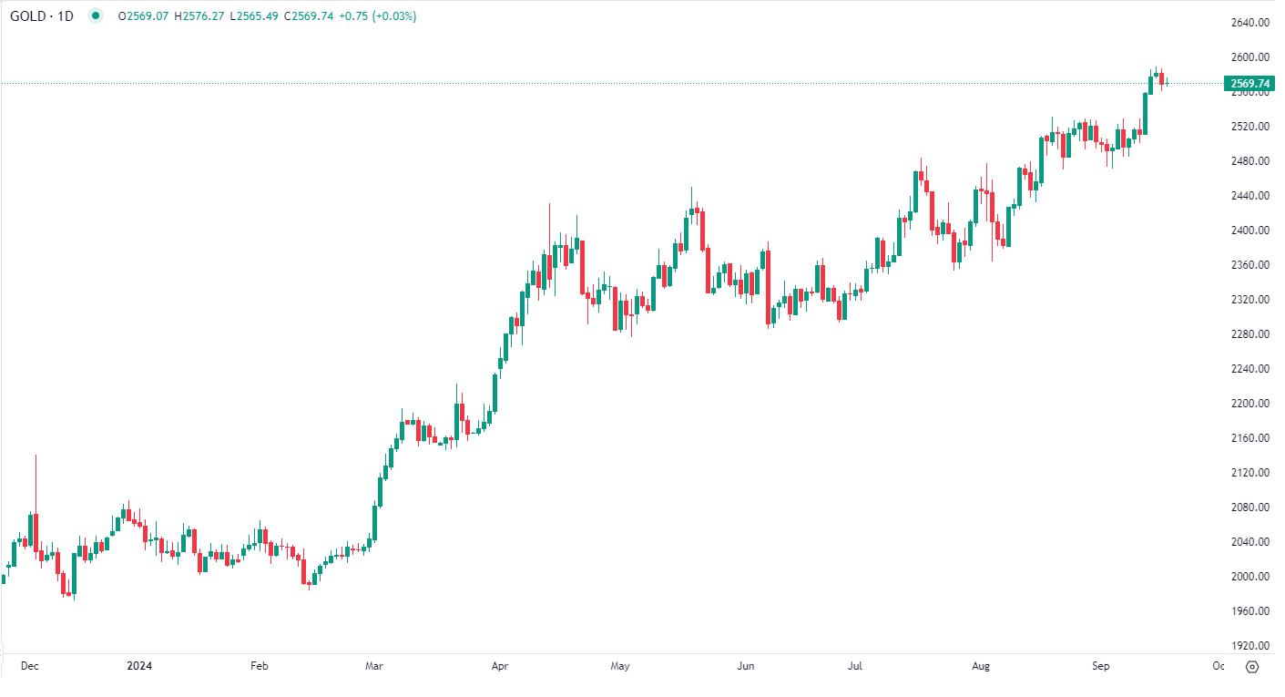 Gold rises in European trade