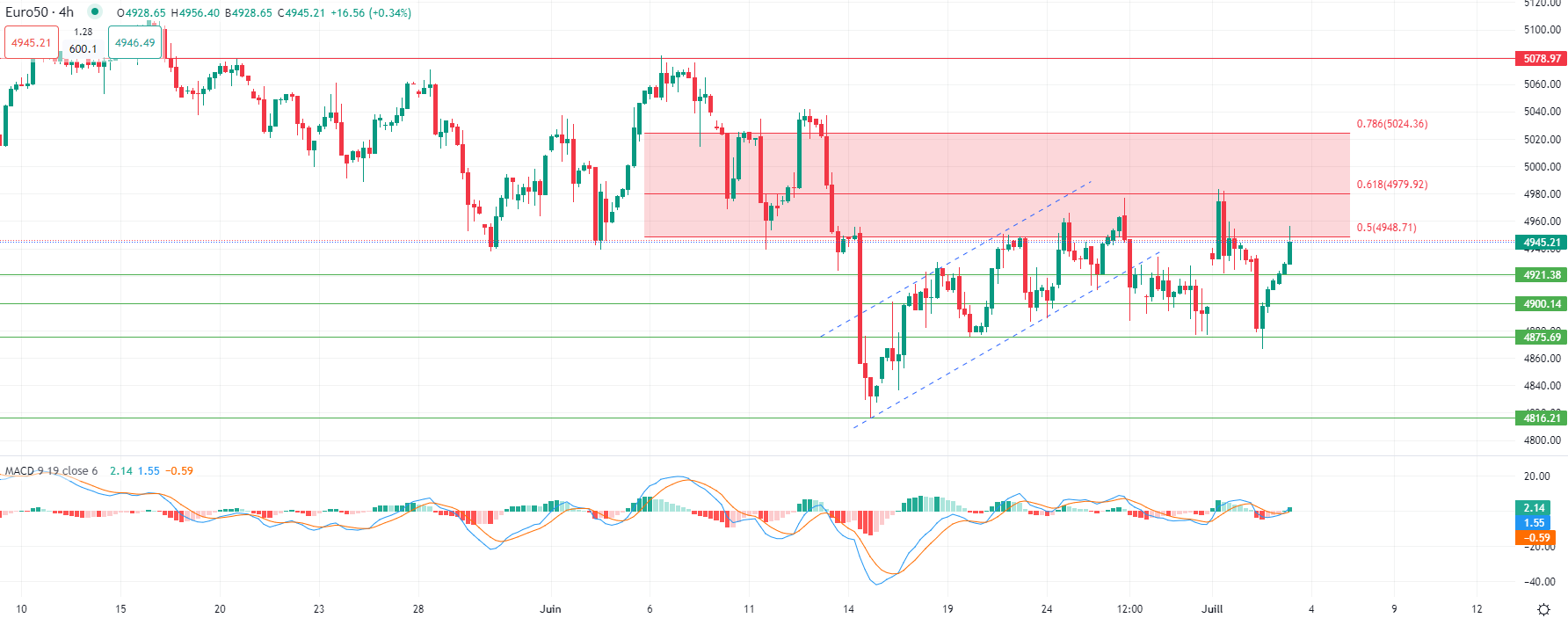2024年7月3日市場分析