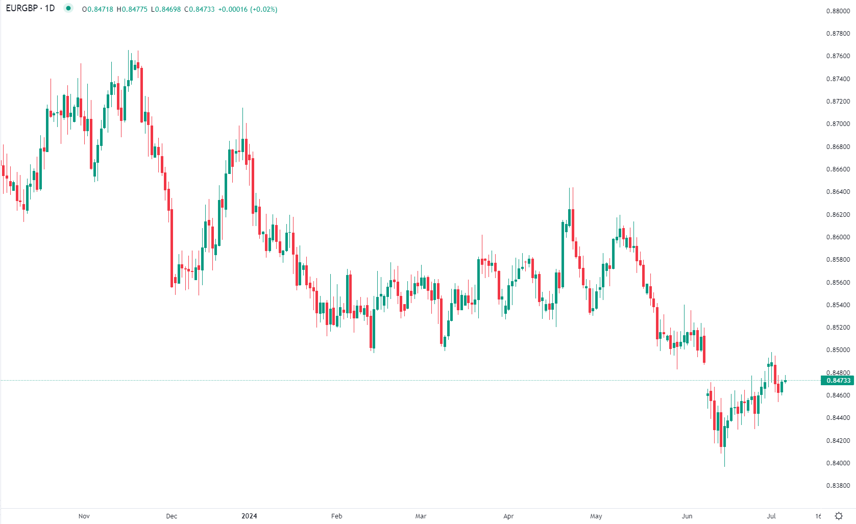 2024年7月5日市场分析