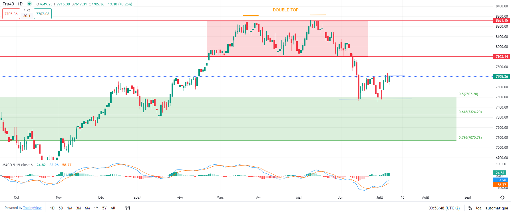 2024年7月9日市场分析