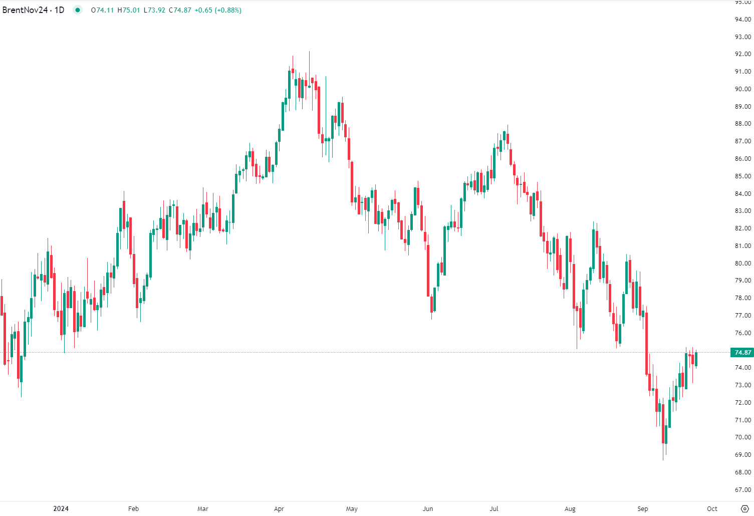 Gold hits new record highs