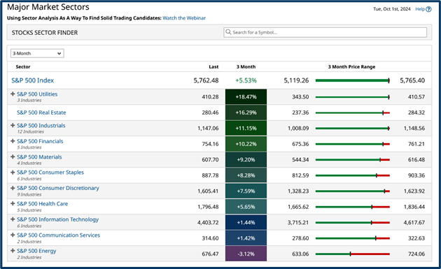 Market defense strategies