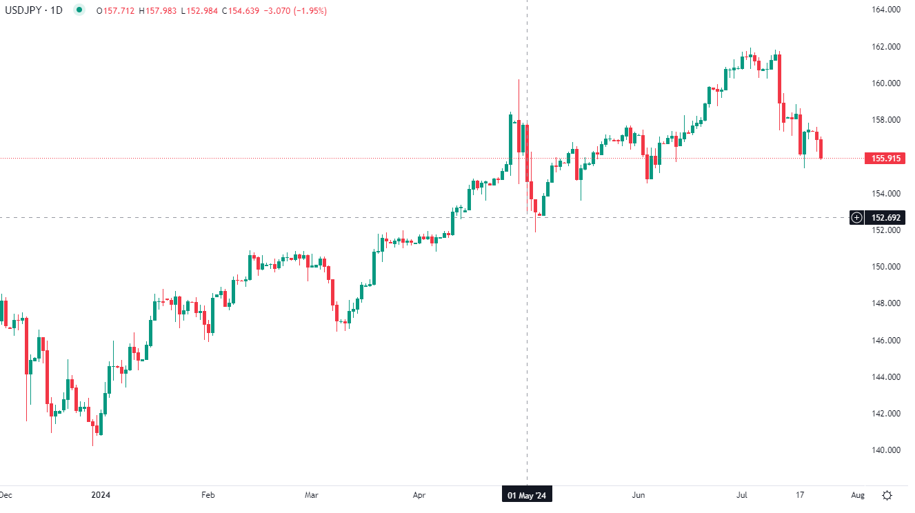 2024年7月23日市场分析