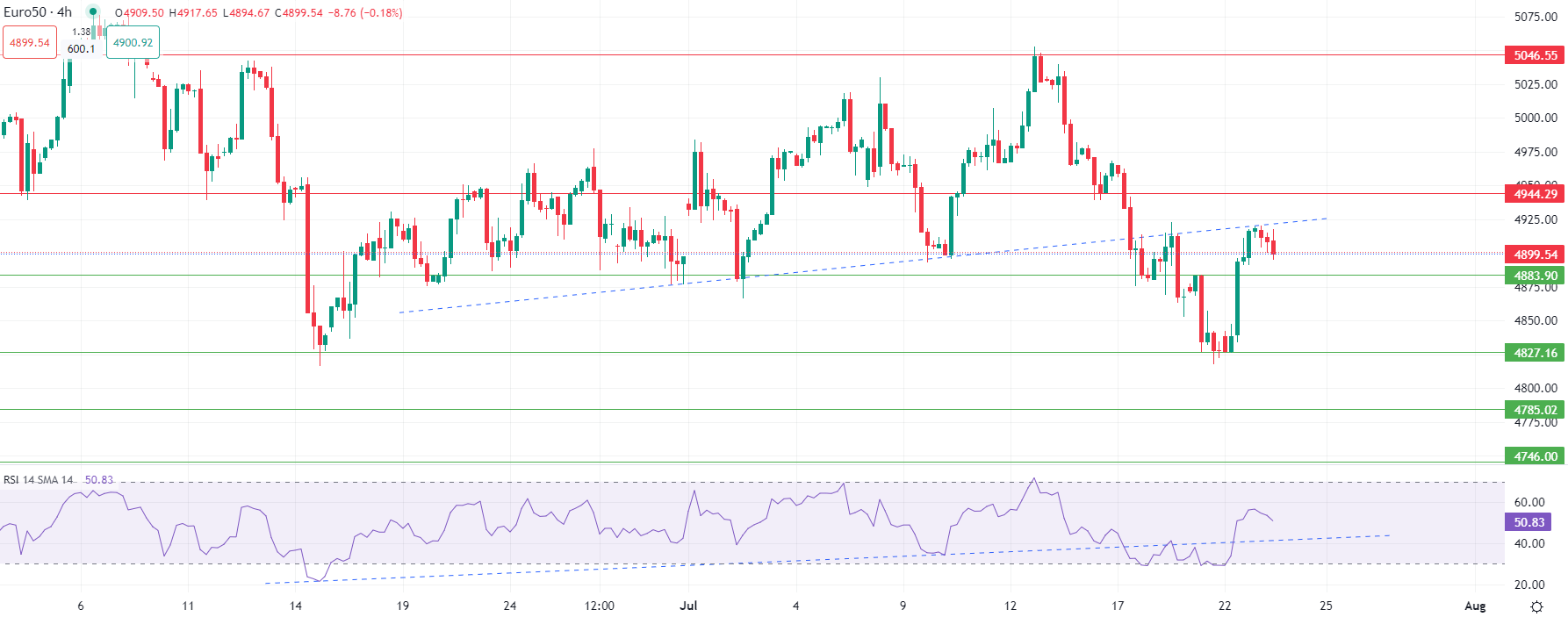 2024年7月23日市場分析