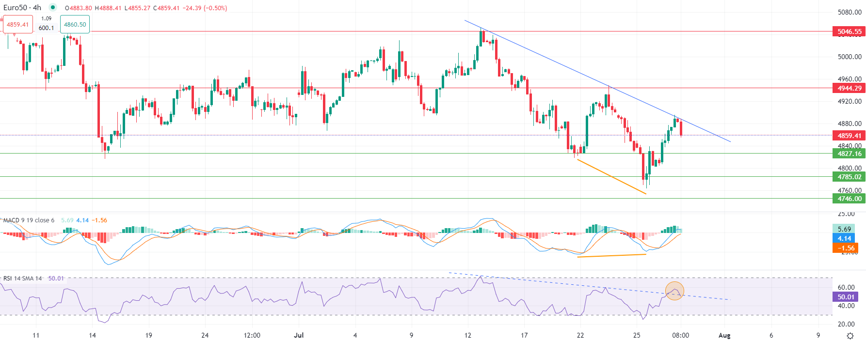 2024年7月29日市场分析
