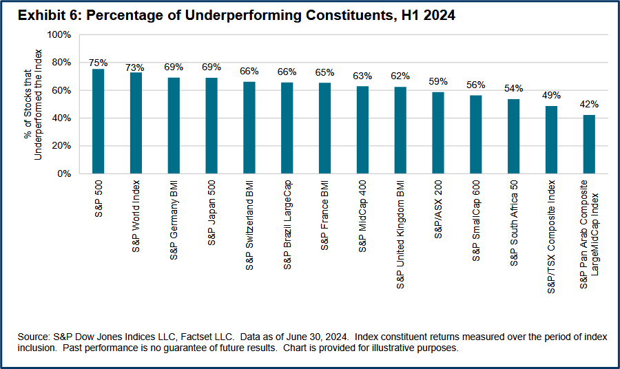 Market size analysis