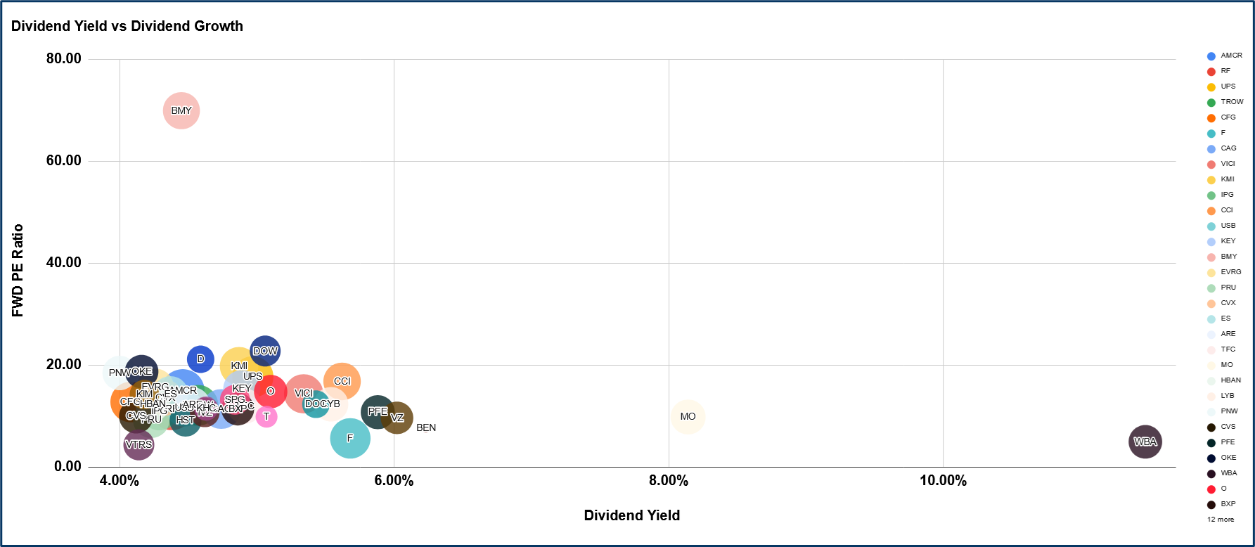 Value assessment review