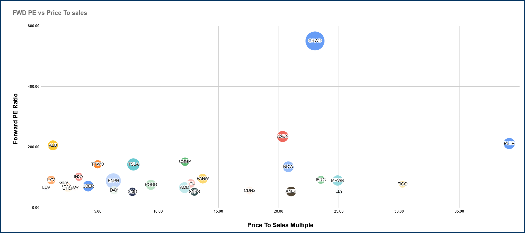 Value assessment review