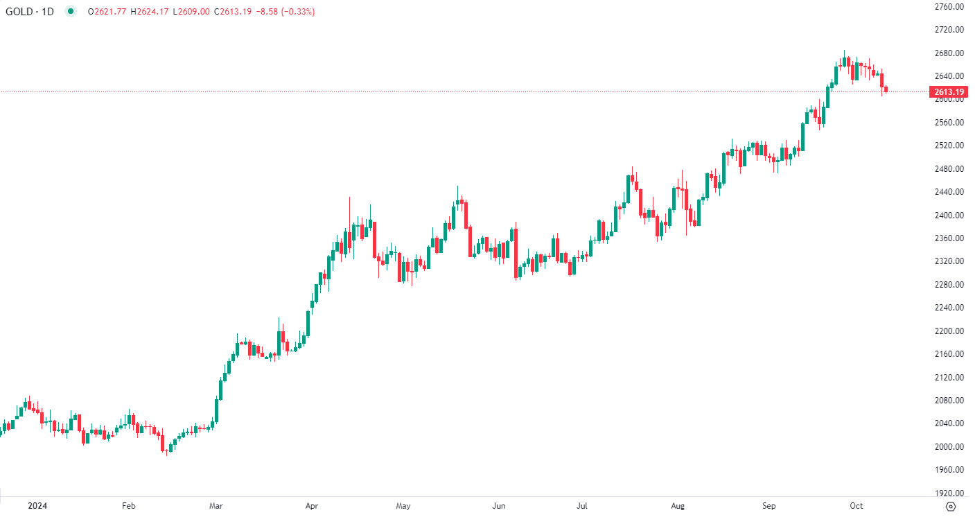 2024年8月9日市場分析