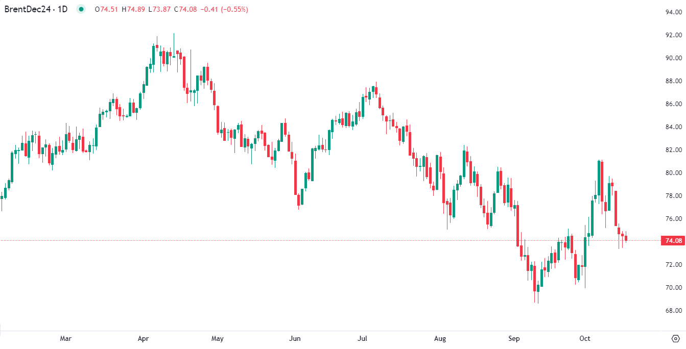 Gold hits record high Thursday