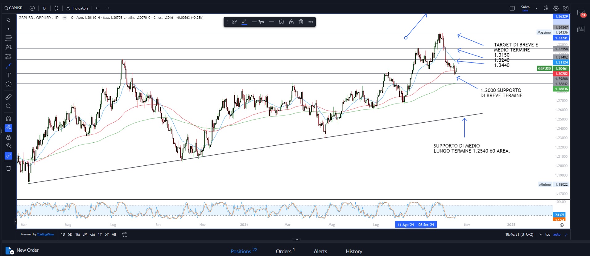 Equity senza pause