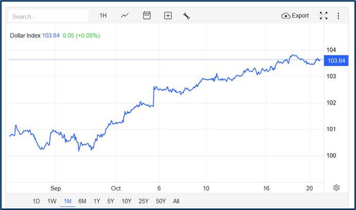 Market anomaly analysis