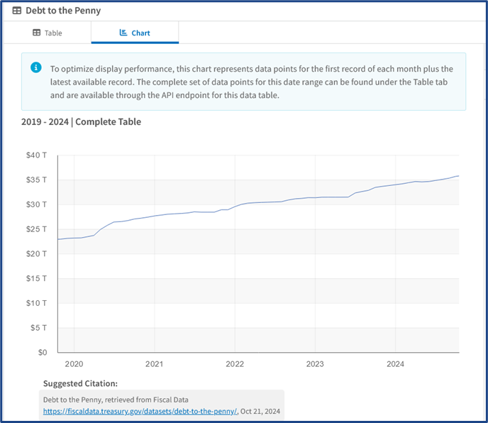 Market anomaly analysis
