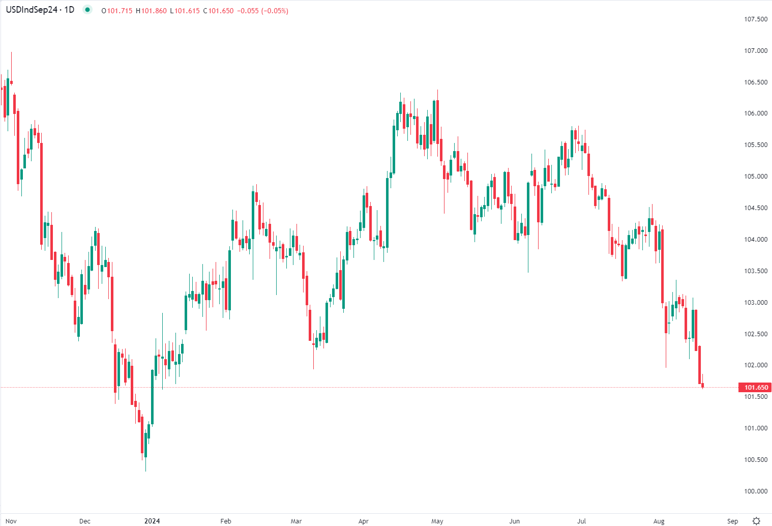 2024年8月20日市場分析