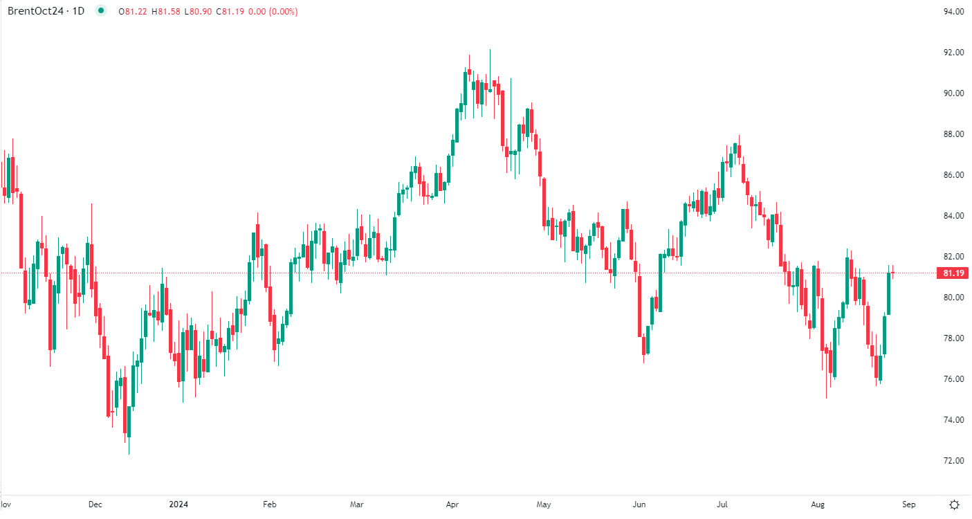 2024年8月27日市場分析