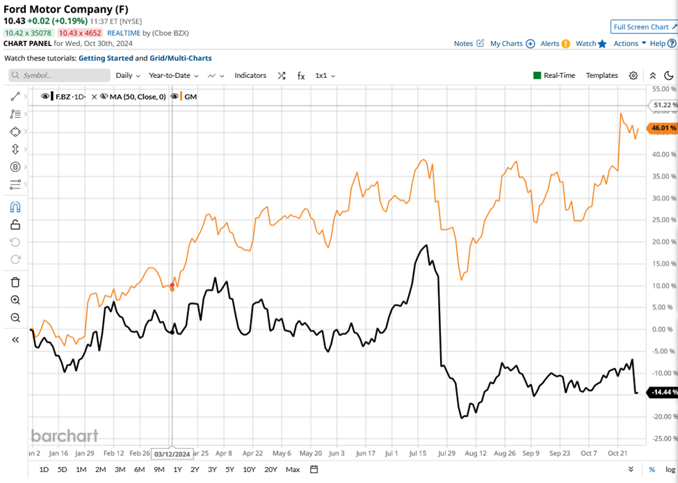 Market sentiment analysis