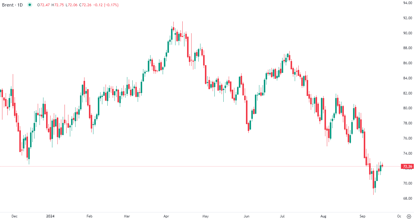 2024年9月17日市場分析