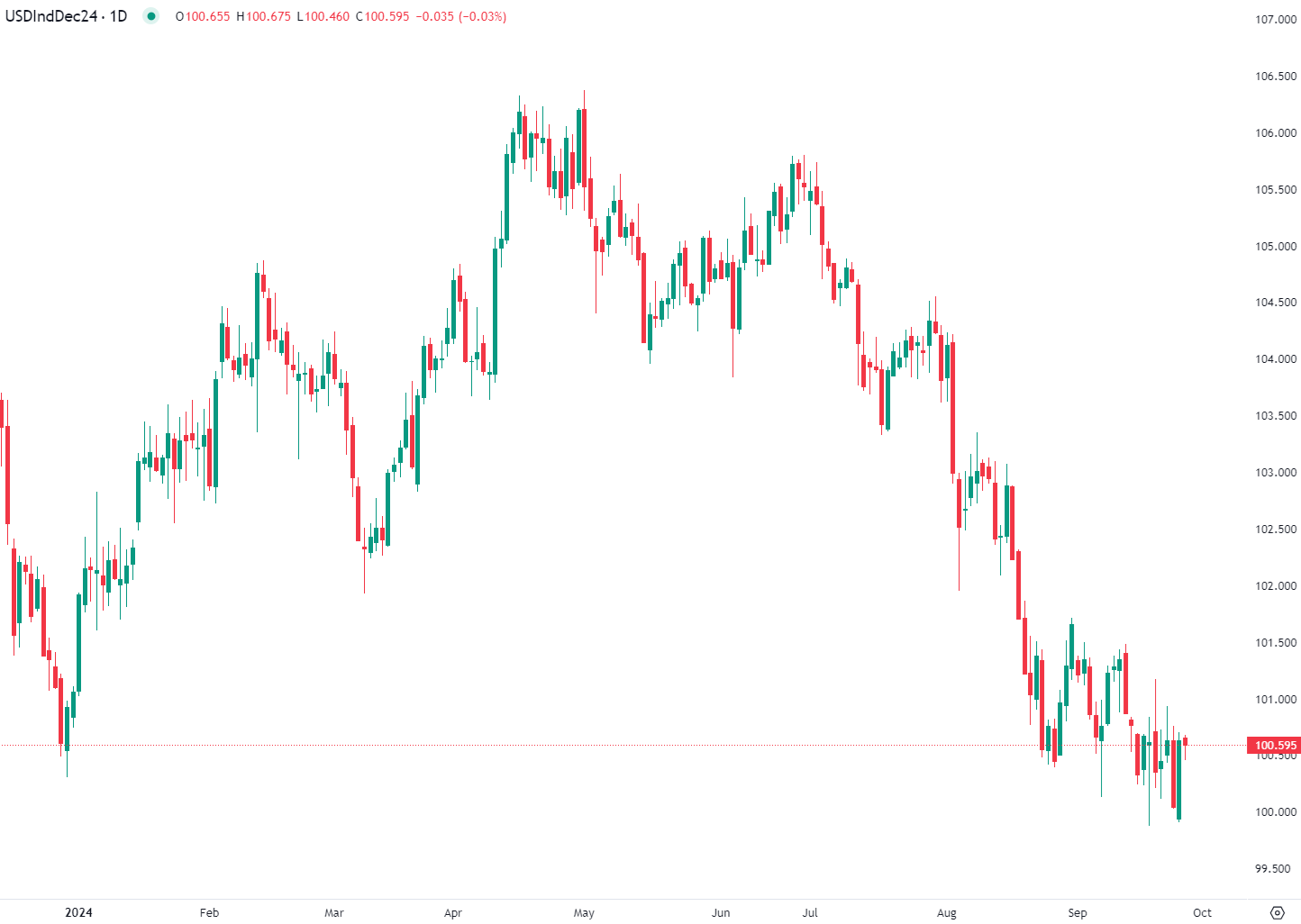 2024年9月26日市場分析