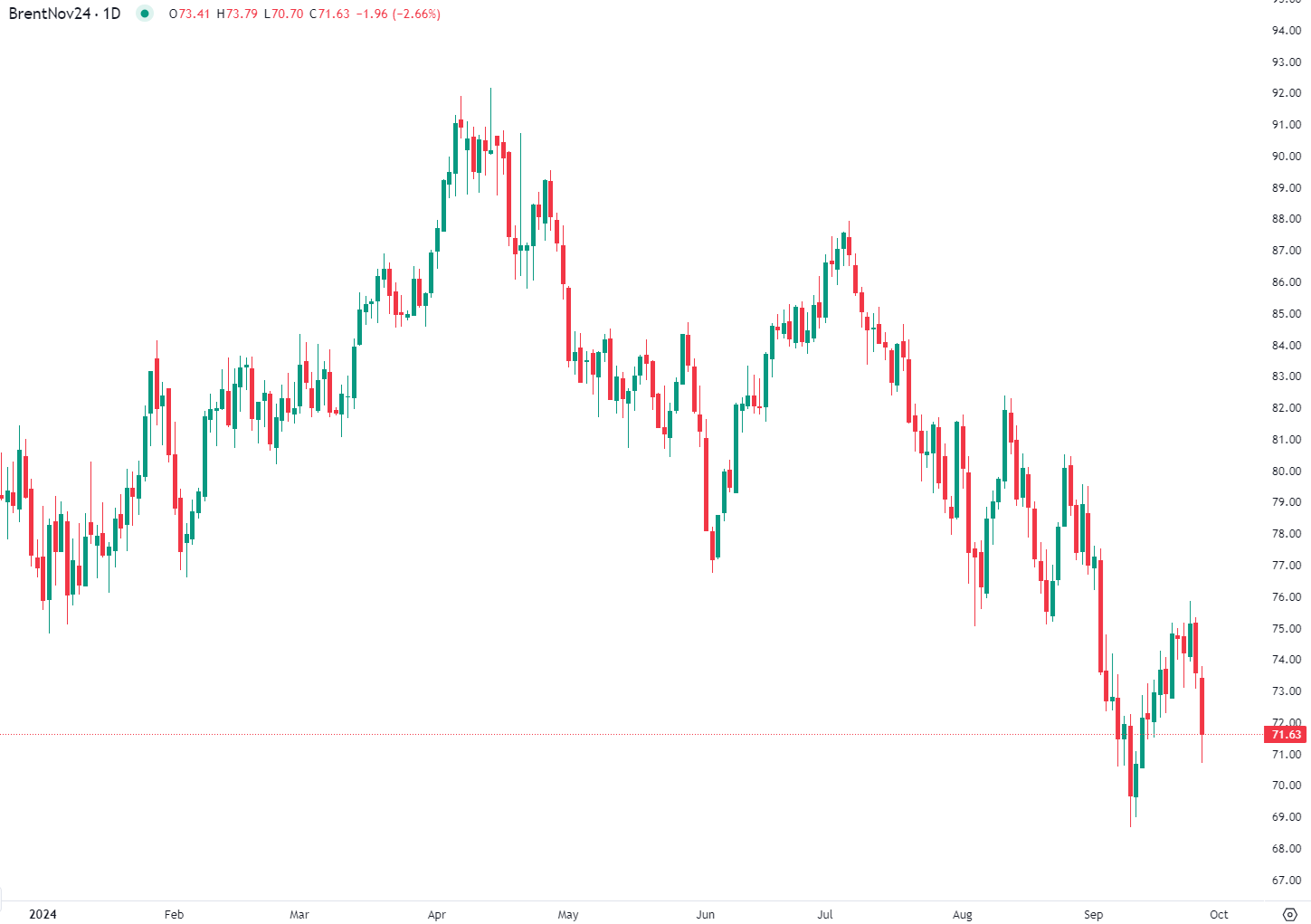 2024年9月26日市場分析