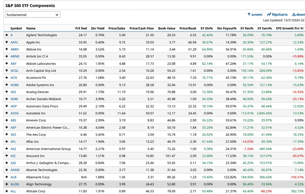 Trading fundamentals part 2
