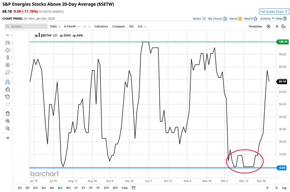 Trading success stories