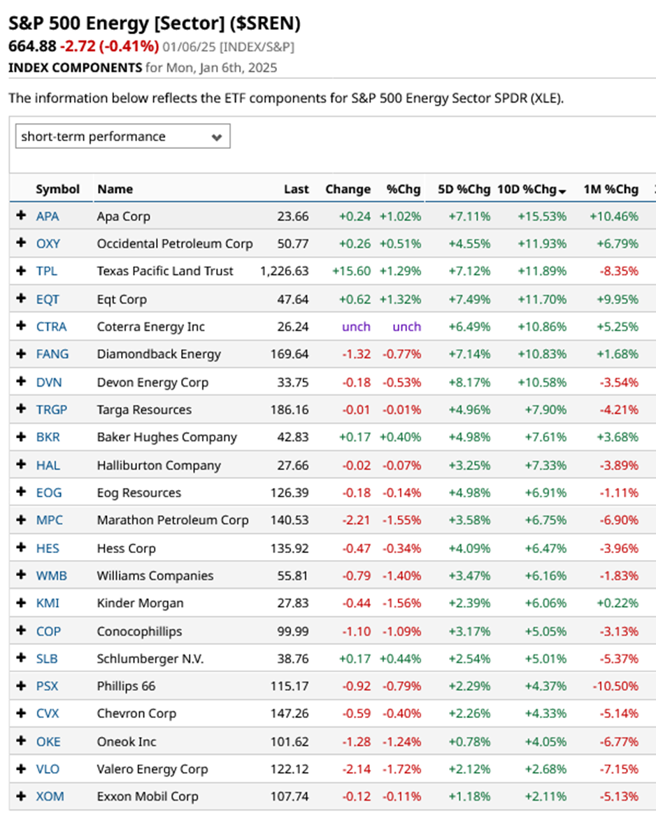 Trading success stories