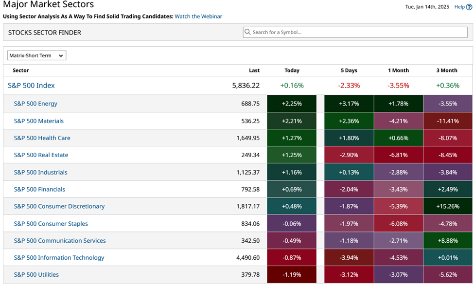 Earnings season analysis