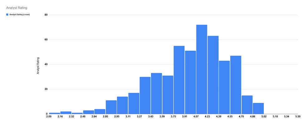Earnings season analysis
