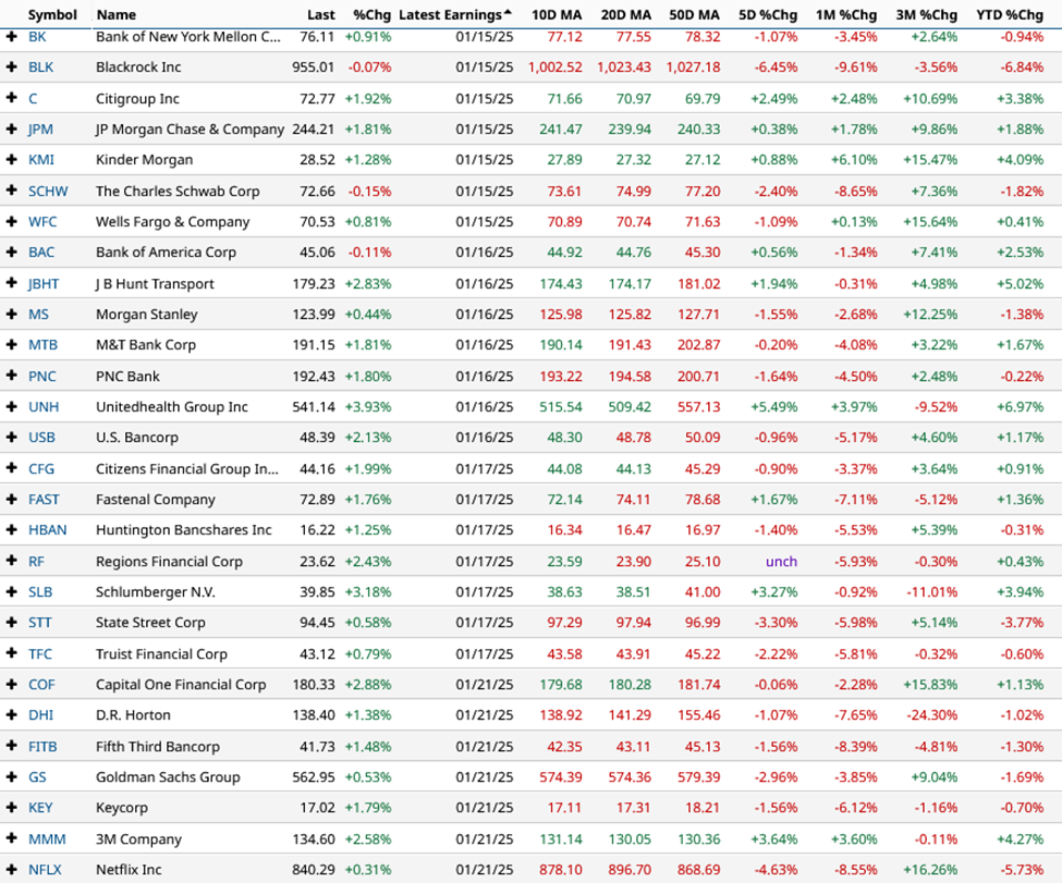 Earnings season analysis