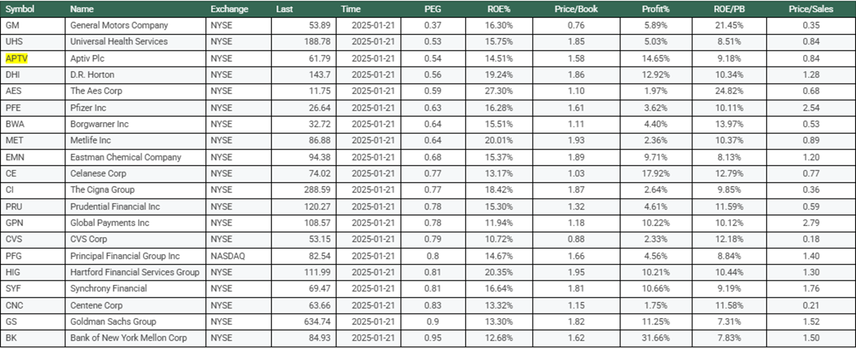 Values assessment guide