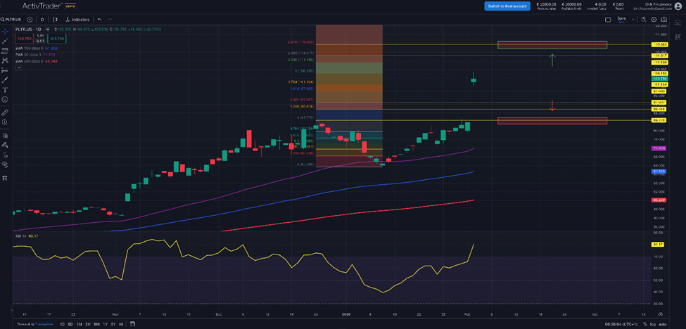 Palantir Technologies – die Datenkrake mit einem Kursfeuerwerk