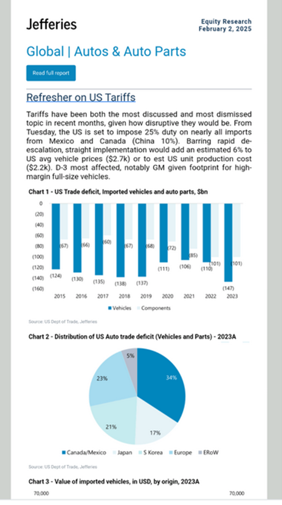 Donald Trump’s Trade Tariff Turmoil