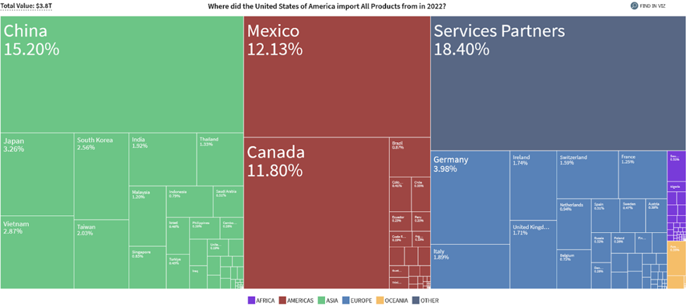 Donald Trump’s Trade Tariff Turmoil