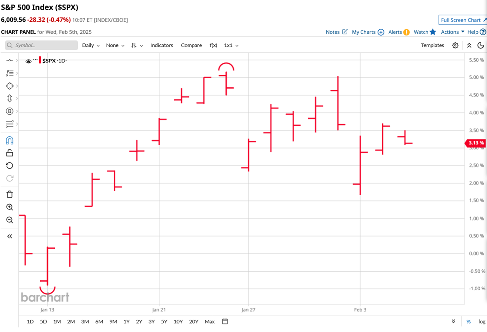 Donald Trump’s Trade Tariff Turmoil