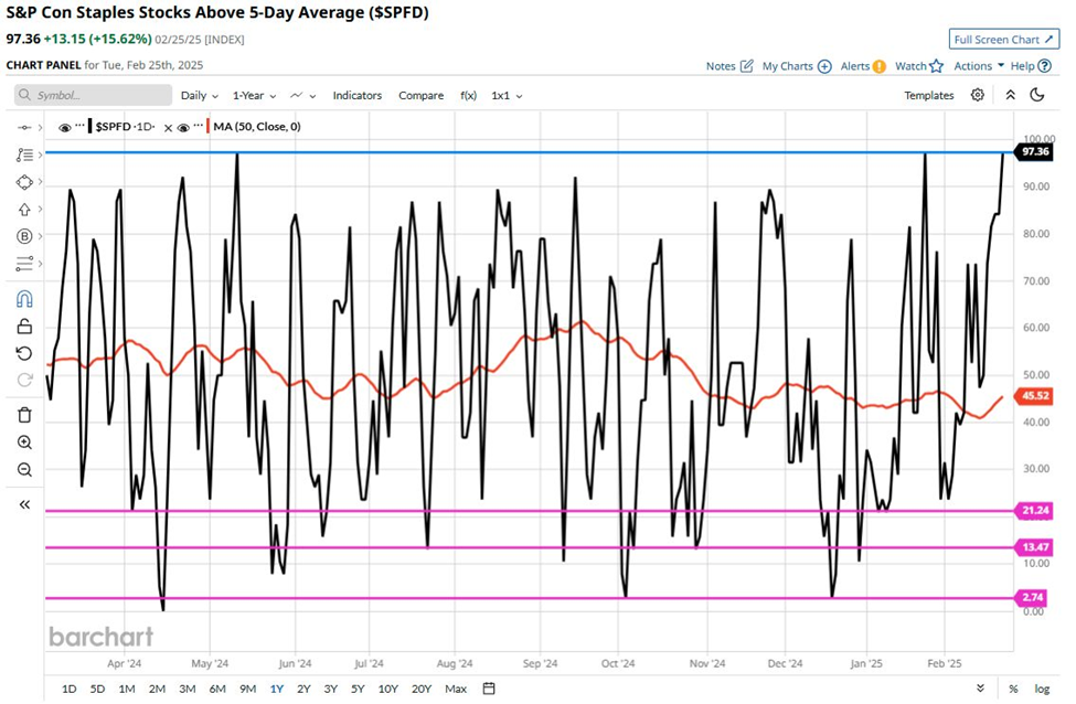 How to slant the odds of succes in your favour