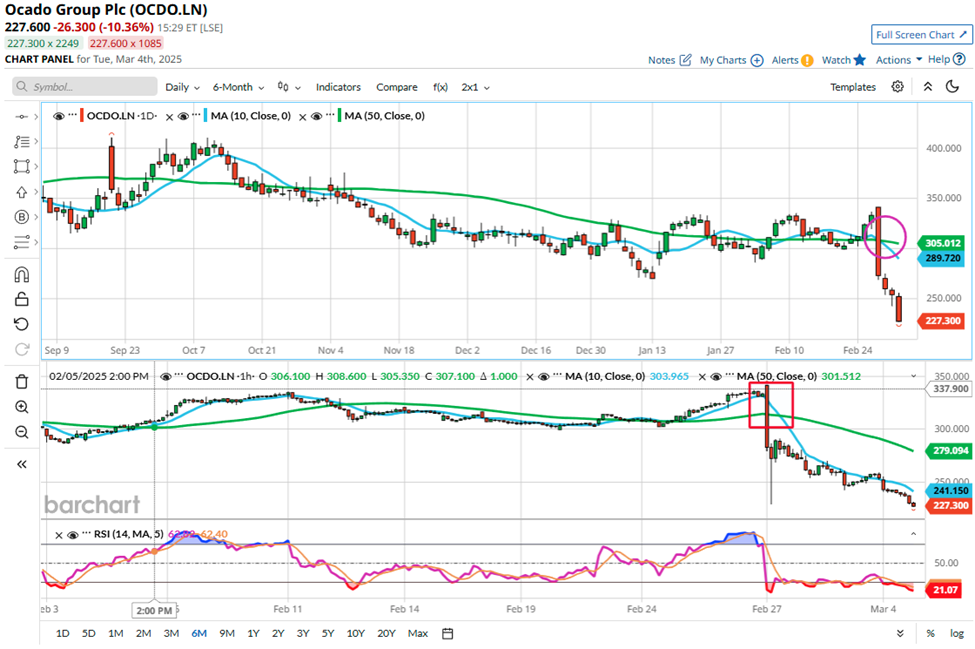 How to slant the odds of succes in your favour