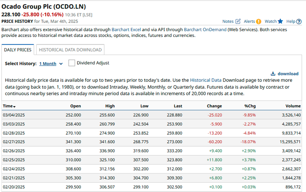 How to slant the odds of succes in your favour