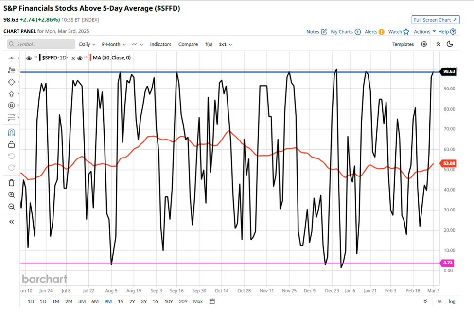 How to slant the odds of succes in your favour