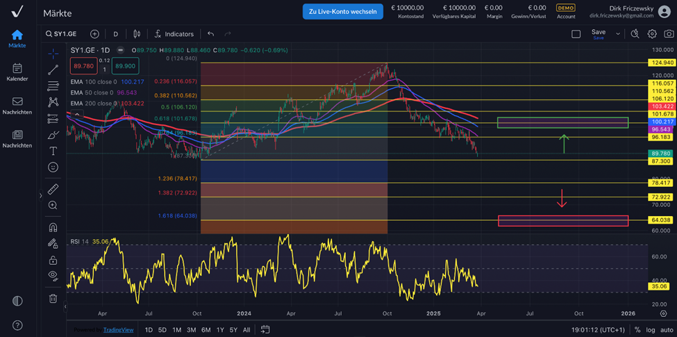Symrise – Vorlage der finalen Jahreszahlen 2024