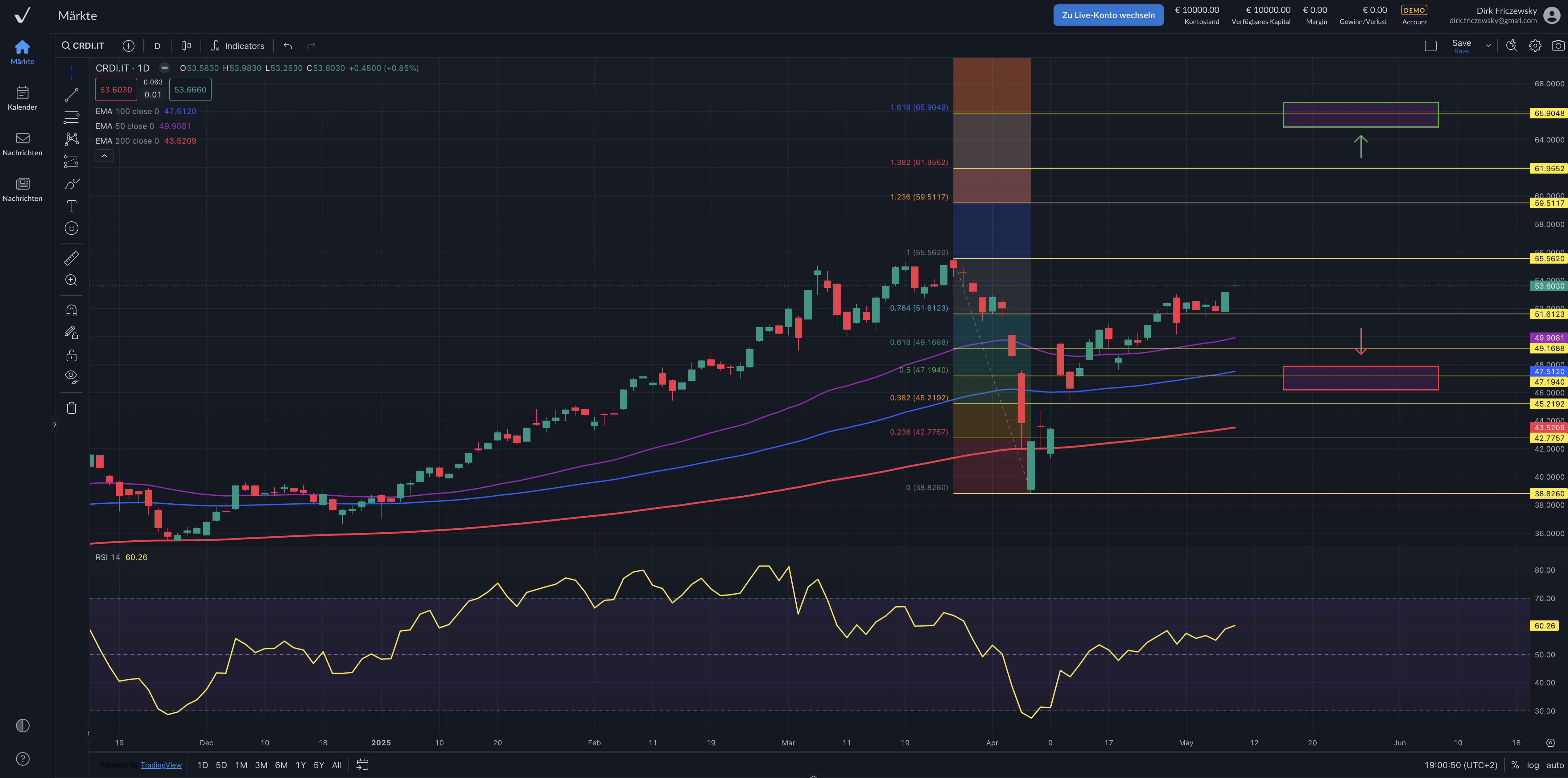 UniCredit – auch dank der Commerzbank klingelt in Mailand die Kasse