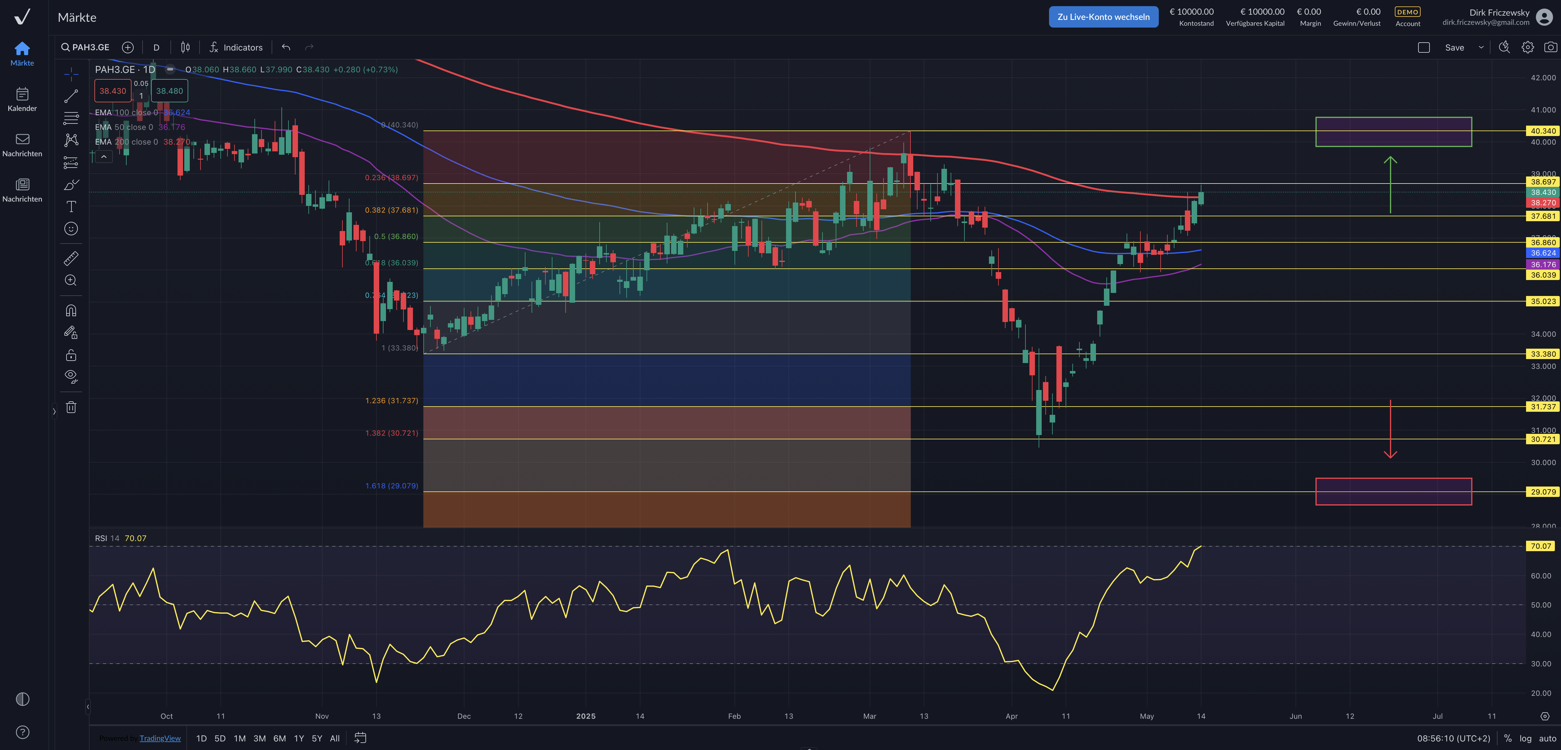 Porsche Automobil Holding SE – die Nettoschuldenlast bleibt hoch