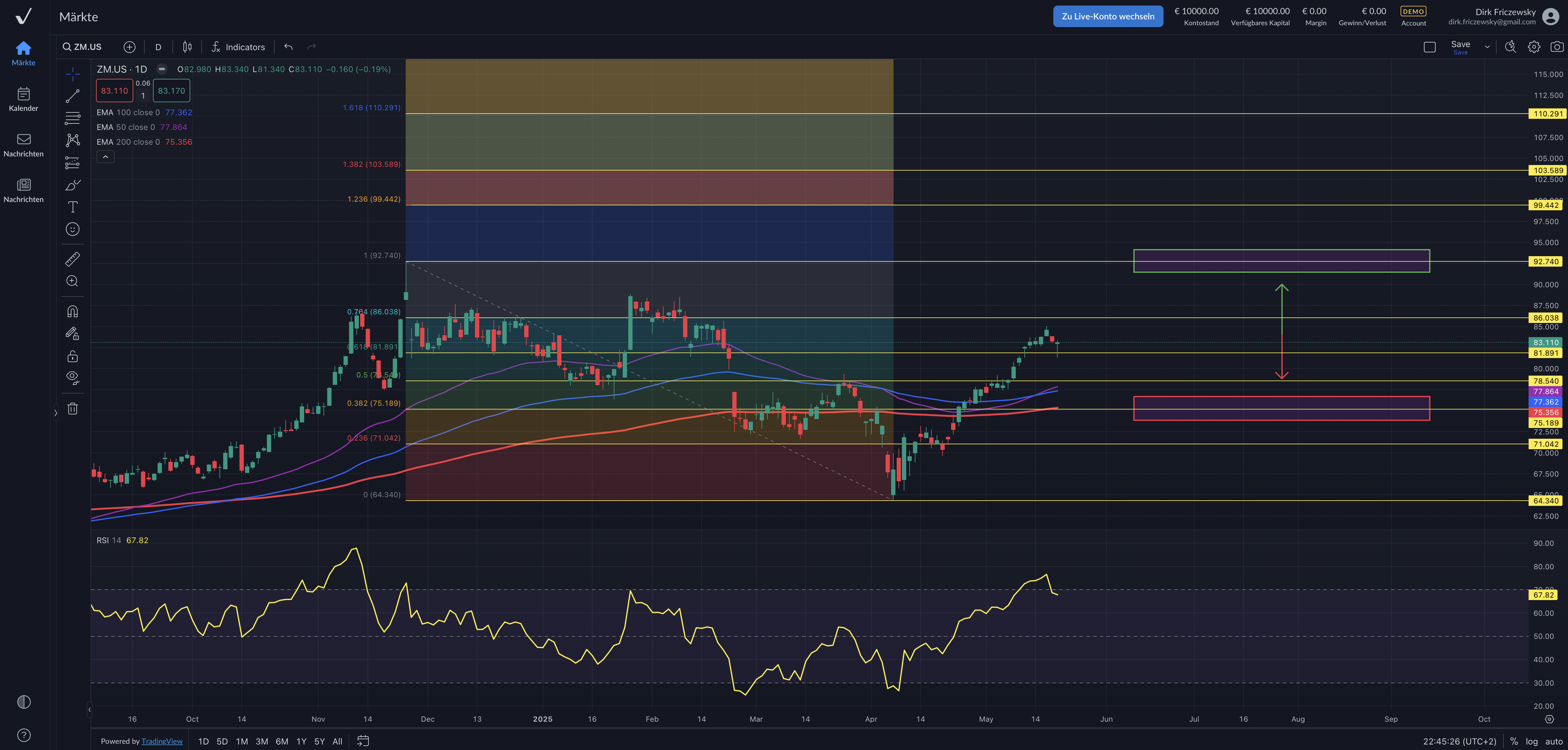 Zoom Communications – die Rekordhochs bleiben in weiter Ferne