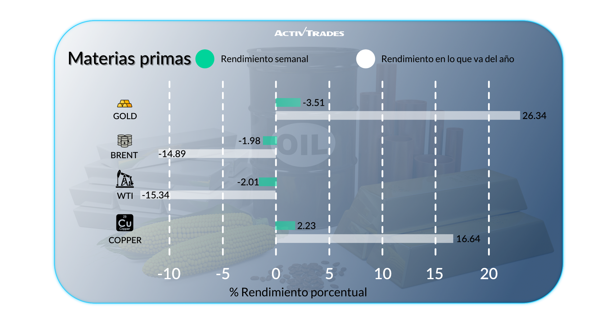 Resumen global semanal: economía, mercados y política