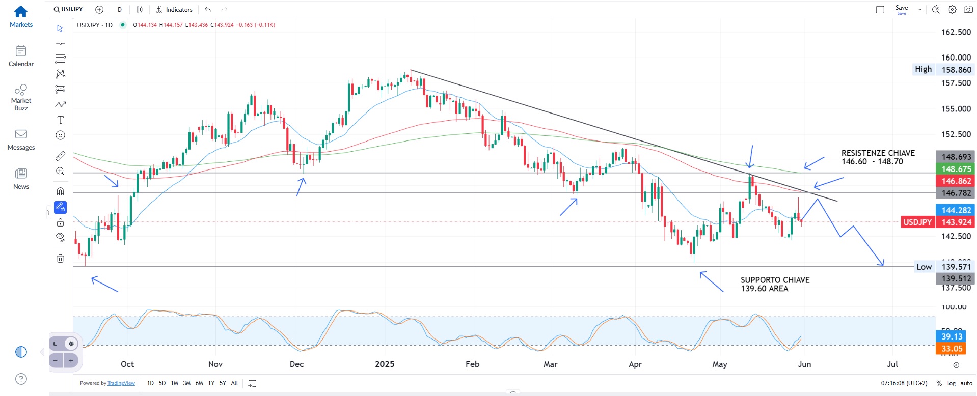 Mercati USA: Volatilità, Dazi e Fiducia in Ripresa