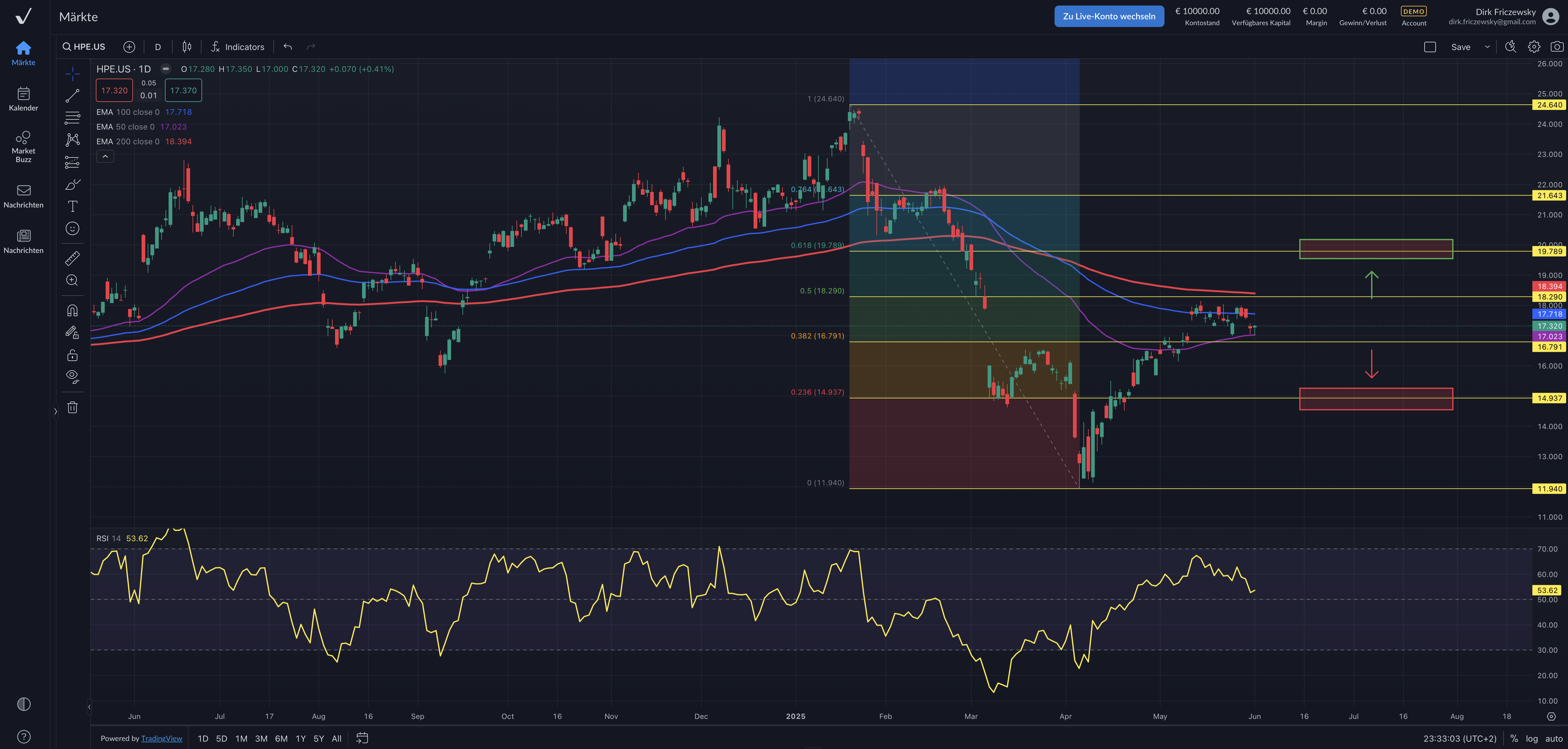 Hewlett Packard Enterprises – ein weiterer KI-Profiteur